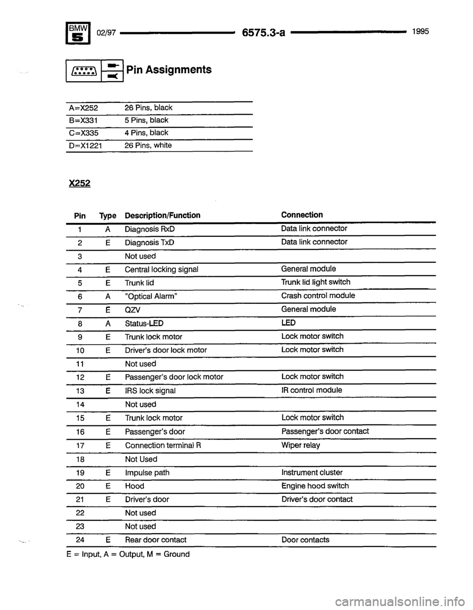 BMW 530i 1995 E34 Electrical Troubleshooting Manual BMW 530i 1995 E34 Electrical Troubleshooting Manual