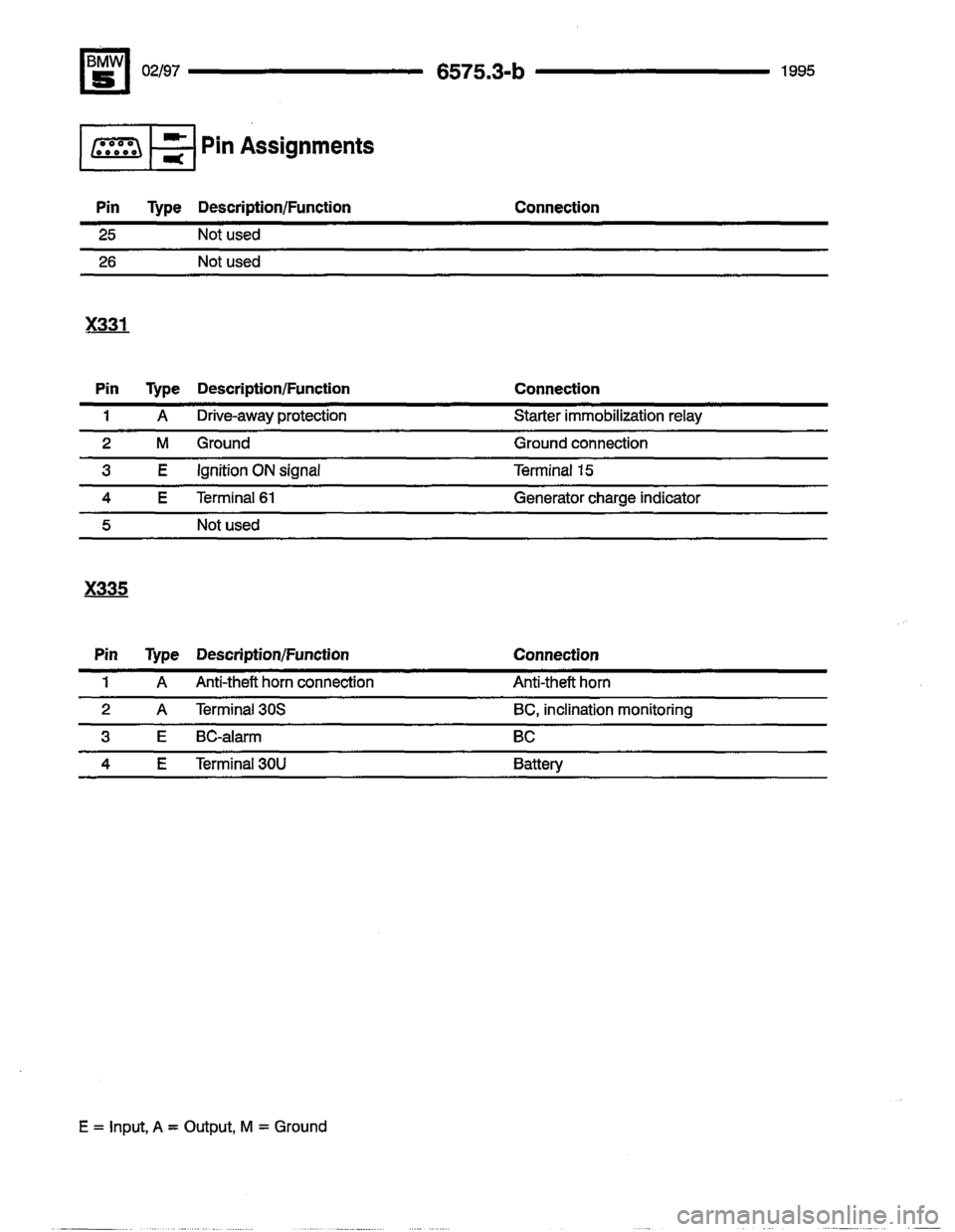 BMW 530i 1995 E34 Electrical Troubleshooting Manual BMW 530i 1995 E34 Electrical Troubleshooting Manual