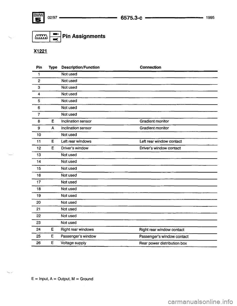 BMW 530i 1995 E34 Electrical Troubleshooting Manual BMW 530i 1995 E34 Electrical Troubleshooting Manual