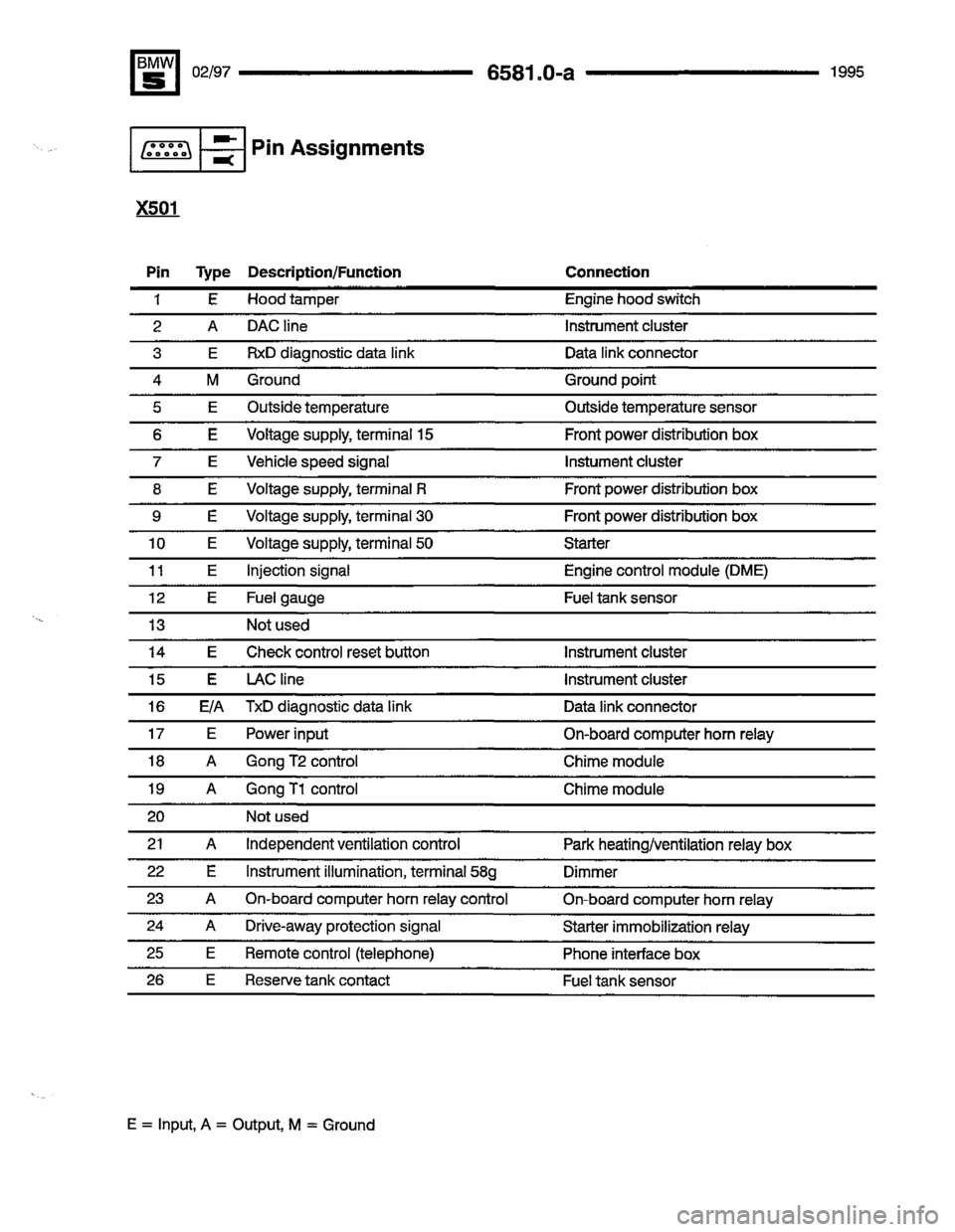 BMW 530i 1995 E34 Electrical Troubleshooting Manual BMW 530i 1995 E34 Electrical Troubleshooting Manual