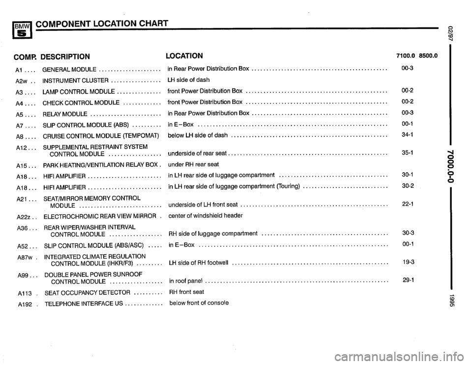 BMW 530i 1995 E34 Electrical Troubleshooting Manual BMW 530i 1995 E34 Electrical Troubleshooting Manual