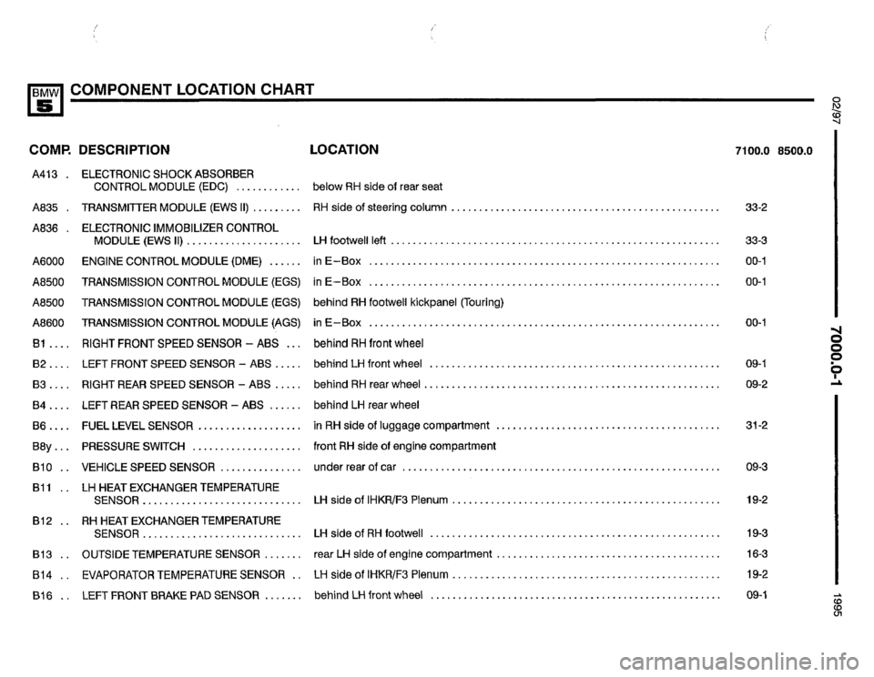 BMW 530i 1995 E34 Electrical Troubleshooting Manual BMW 530i 1995 E34 Electrical Troubleshooting Manual