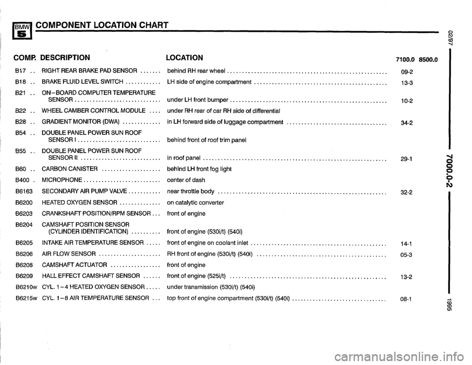 BMW 530i 1995 E34 Electrical Troubleshooting Manual BMW 530i 1995 E34 Electrical Troubleshooting Manual