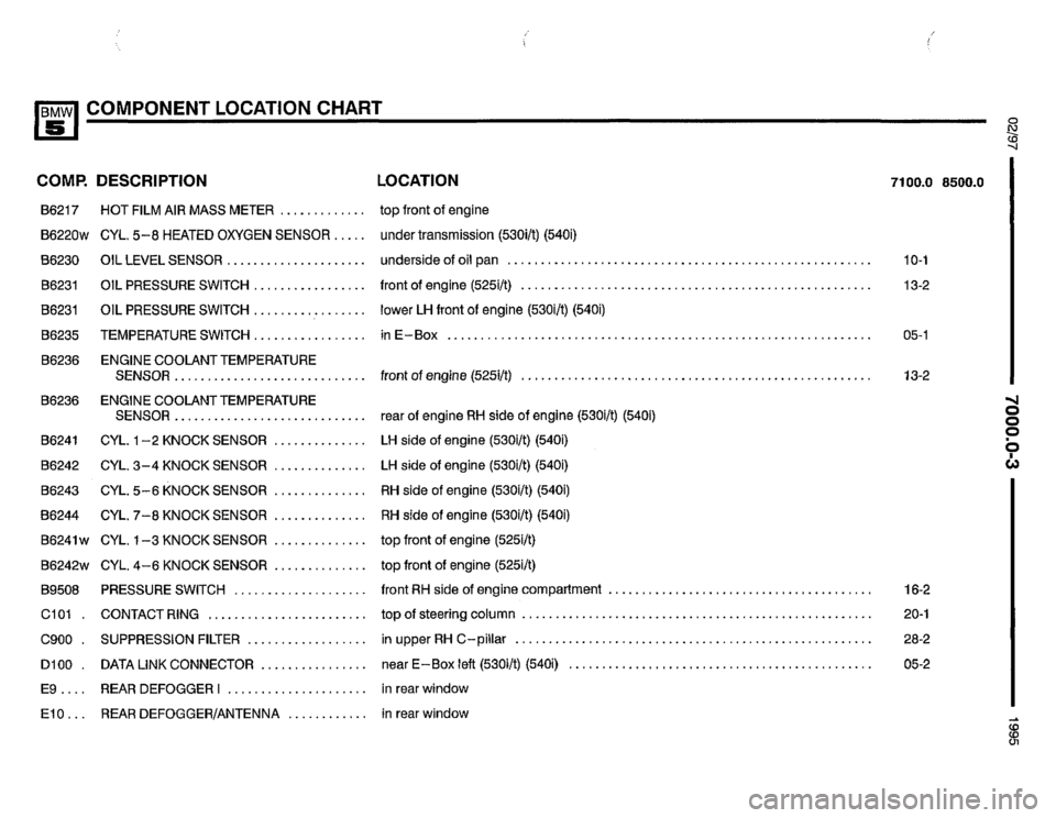 BMW 530i 1995 E34 Electrical Troubleshooting Manual BMW 530i 1995 E34 Electrical Troubleshooting Manual