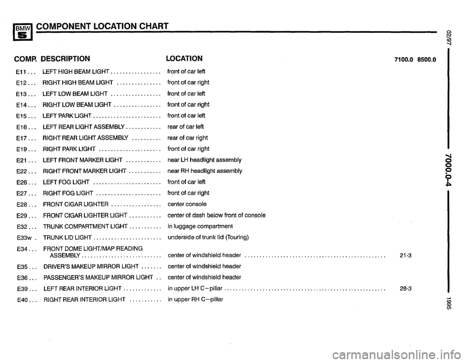 BMW 530i 1995 E34 Electrical Troubleshooting Manual BMW 530i 1995 E34 Electrical Troubleshooting Manual