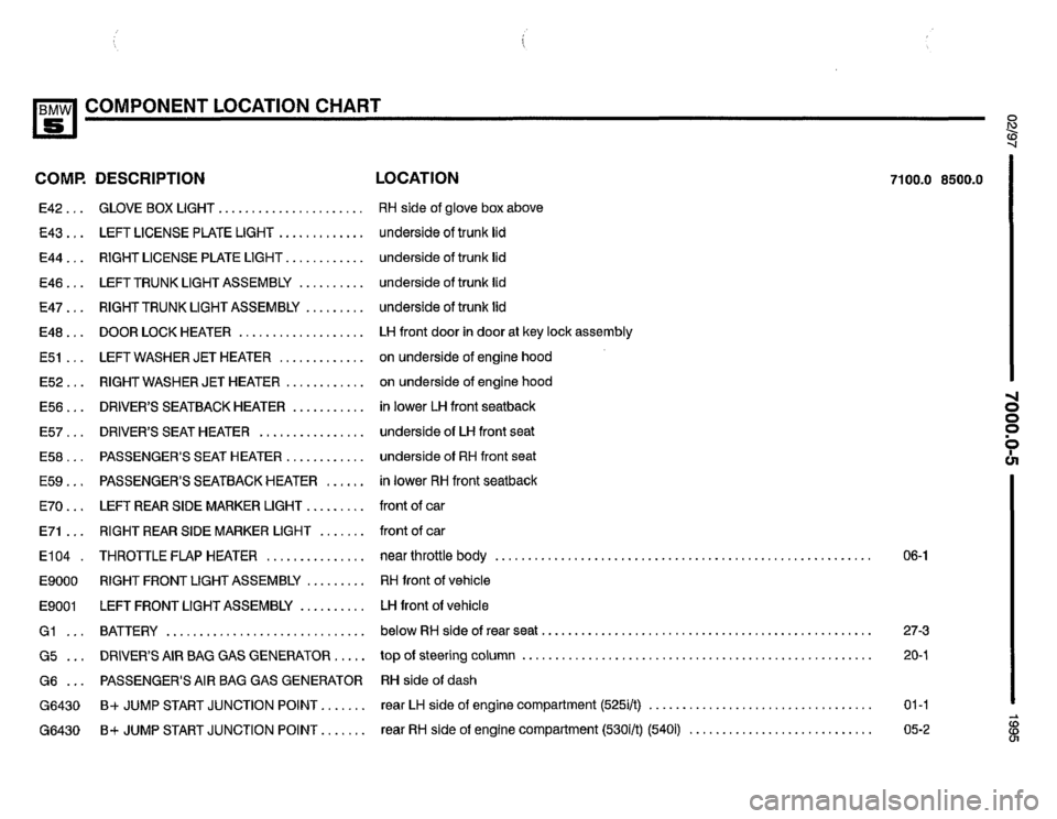 BMW 530i 1995 E34 Electrical Troubleshooting Manual BMW 530i 1995 E34 Electrical Troubleshooting Manual