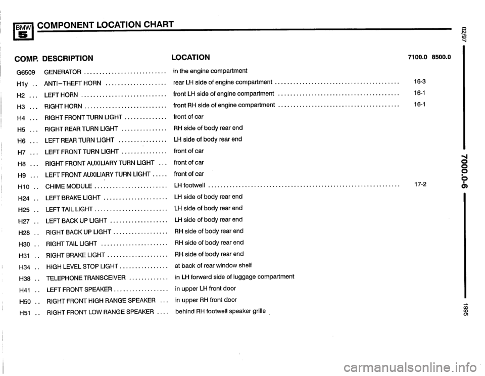 BMW 530i 1995 E34 Electrical Troubleshooting Manual BMW 530i 1995 E34 Electrical Troubleshooting Manual
