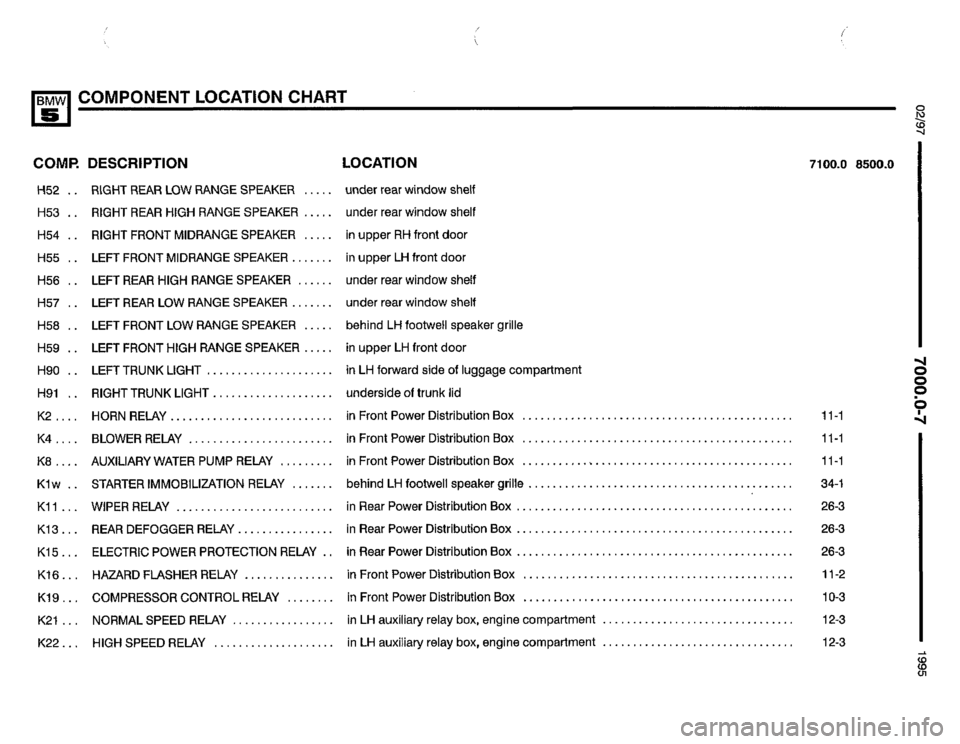 BMW 530i 1995 E34 Electrical Troubleshooting Manual BMW 530i 1995 E34 Electrical Troubleshooting Manual