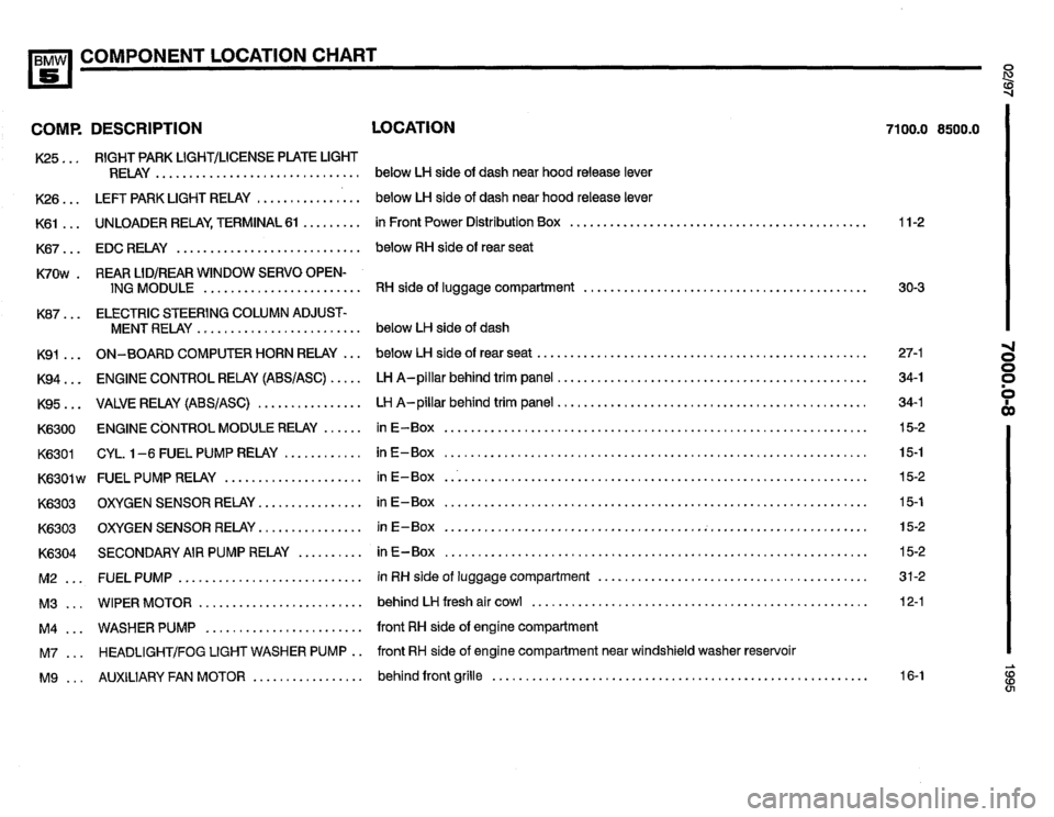 BMW 530i 1995 E34 Electrical Troubleshooting Manual BMW 530i 1995 E34 Electrical Troubleshooting Manual