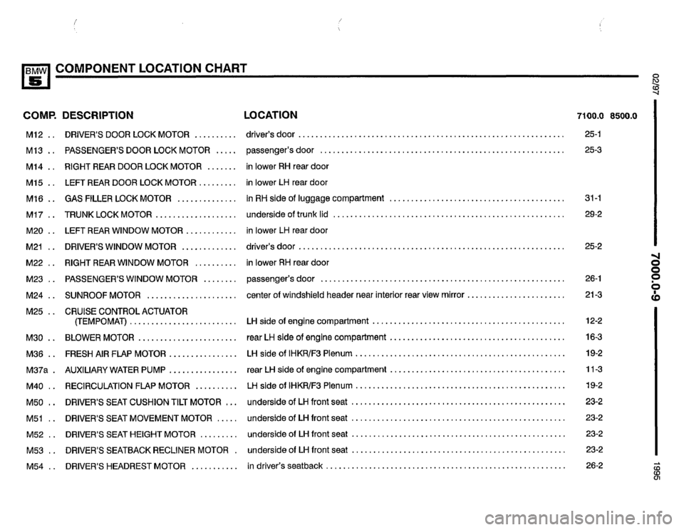 BMW 530i 1995 E34 Electrical Troubleshooting Manual BMW 530i 1995 E34 Electrical Troubleshooting Manual