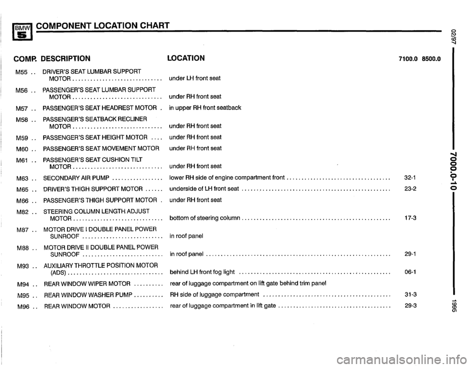 BMW 530i 1995 E34 Electrical Troubleshooting Manual BMW 530i 1995 E34 Electrical Troubleshooting Manual