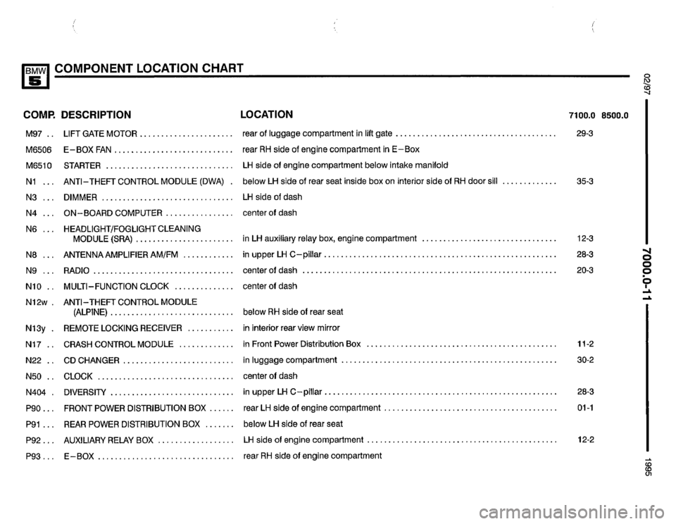 BMW 530i 1995 E34 Electrical Troubleshooting Manual BMW 530i 1995 E34 Electrical Troubleshooting Manual