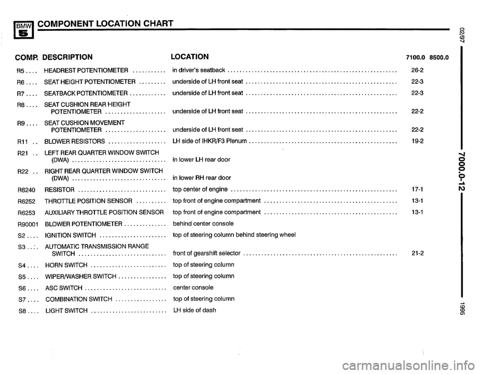 BMW 530i 1995 E34 Electrical Troubleshooting Manual BMW 530i 1995 E34 Electrical Troubleshooting Manual