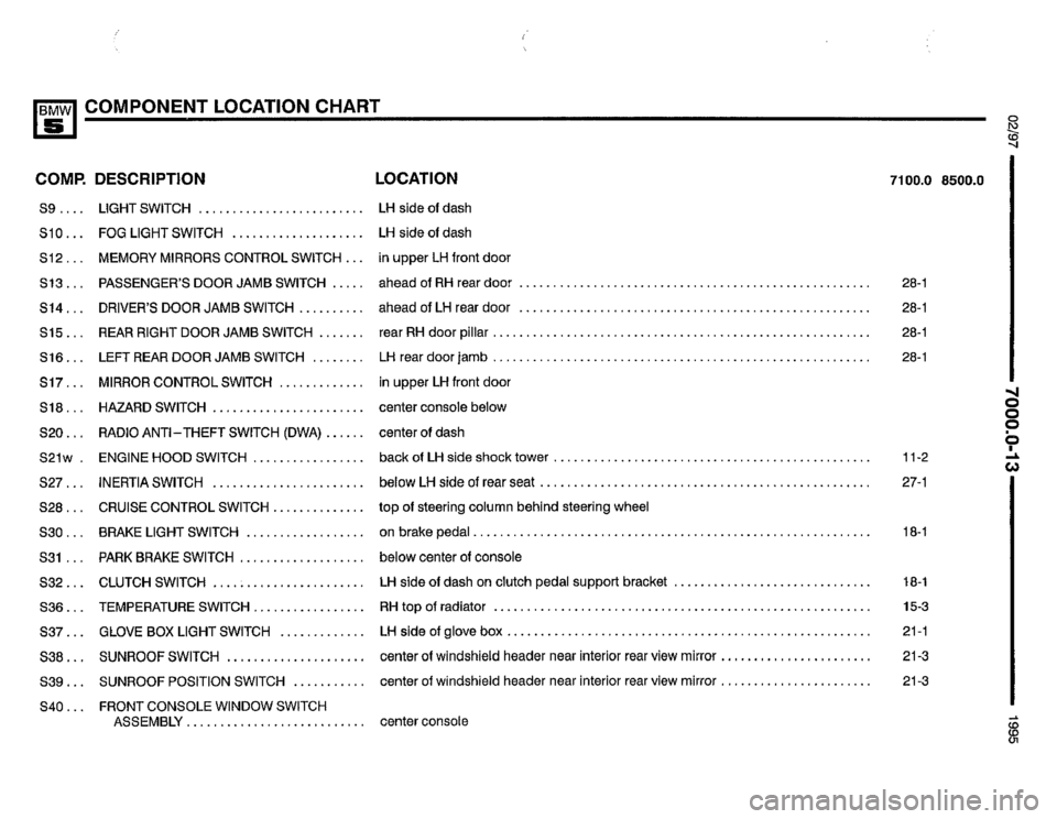 BMW 530i 1995 E34 Electrical Troubleshooting Manual BMW 530i 1995 E34 Electrical Troubleshooting Manual