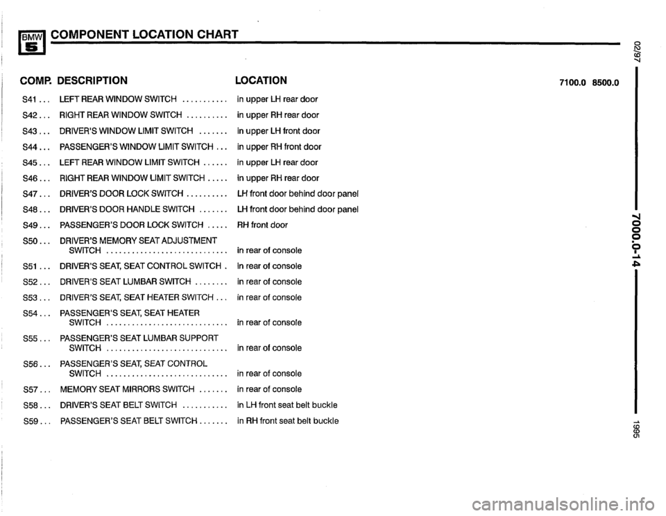 BMW 530i 1995 E34 Electrical Troubleshooting Manual BMW 530i 1995 E34 Electrical Troubleshooting Manual