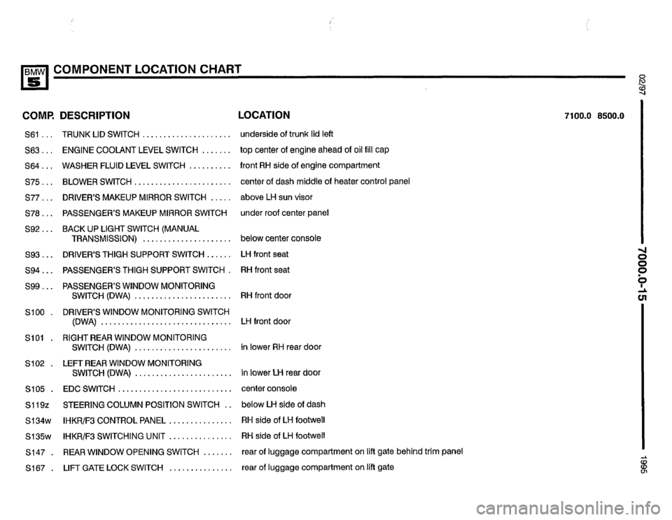 BMW 530i 1995 E34 Electrical Troubleshooting Manual BMW 530i 1995 E34 Electrical Troubleshooting Manual