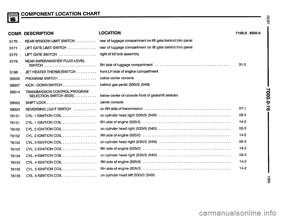 BMW 530i 1995 E34 Electrical Troubleshooting Manual BMW 530i 1995 E34 Electrical Troubleshooting Manual