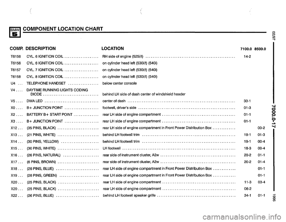 BMW 530i 1995 E34 Electrical Troubleshooting Manual BMW 530i 1995 E34 Electrical Troubleshooting Manual