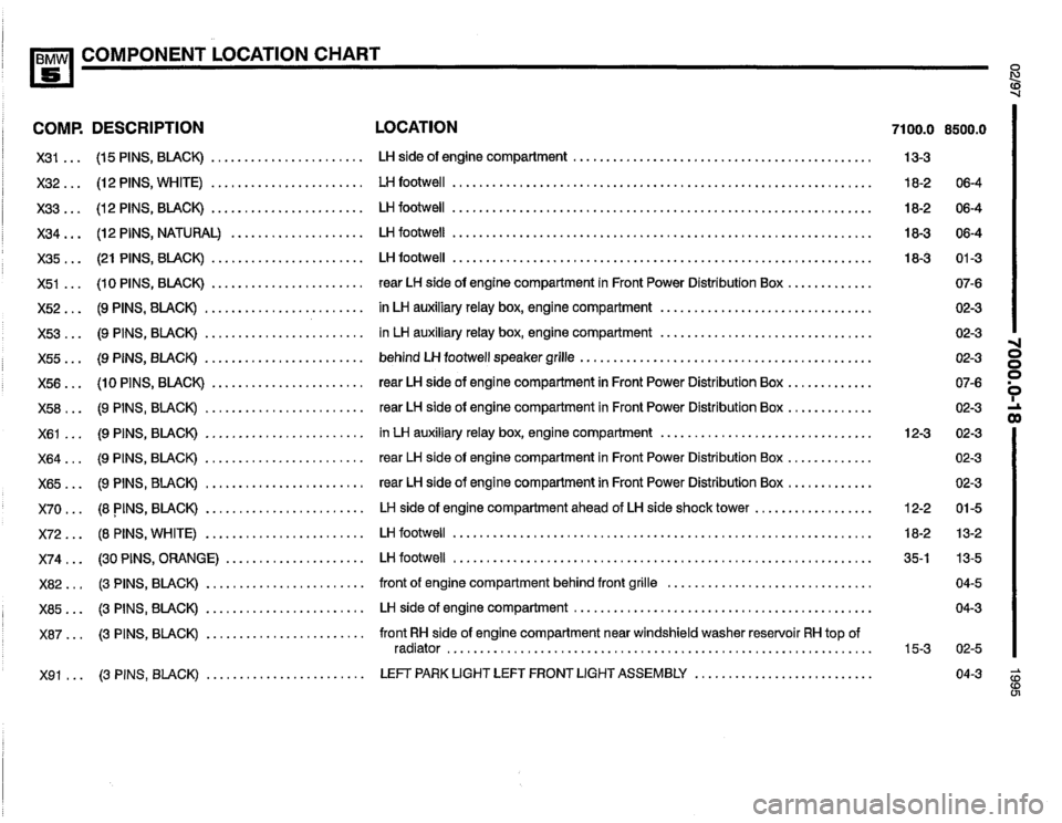 BMW 530i 1995 E34 Electrical Troubleshooting Manual BMW 530i 1995 E34 Electrical Troubleshooting Manual