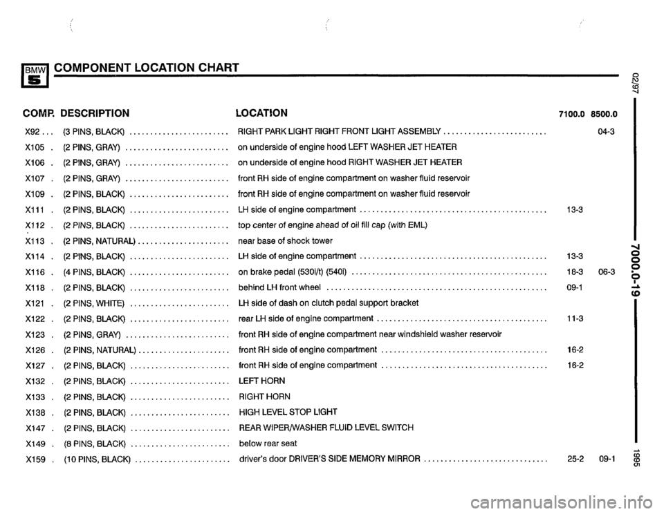 BMW 530i 1995 E34 Electrical Troubleshooting Manual BMW 530i 1995 E34 Electrical Troubleshooting Manual