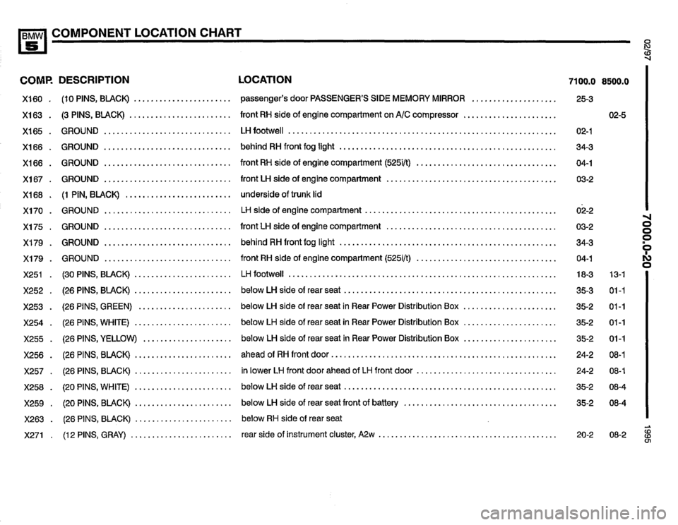 BMW 530i 1995 E34 Electrical Troubleshooting Manual BMW 530i 1995 E34 Electrical Troubleshooting Manual