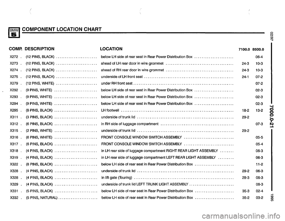 BMW 530i 1995 E34 Electrical Troubleshooting Manual BMW 530i 1995 E34 Electrical Troubleshooting Manual