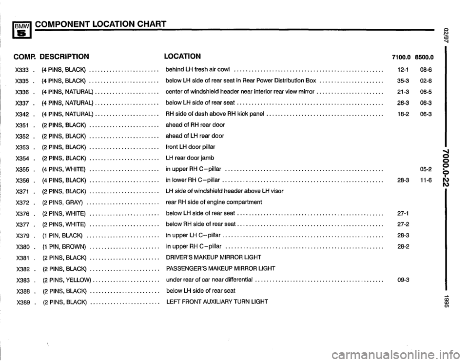 BMW 530i 1995 E34 Electrical Troubleshooting Manual BMW 530i 1995 E34 Electrical Troubleshooting Manual