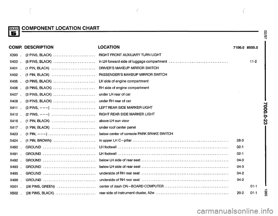 BMW 530i 1995 E34 Electrical Troubleshooting Manual BMW 530i 1995 E34 Electrical Troubleshooting Manual