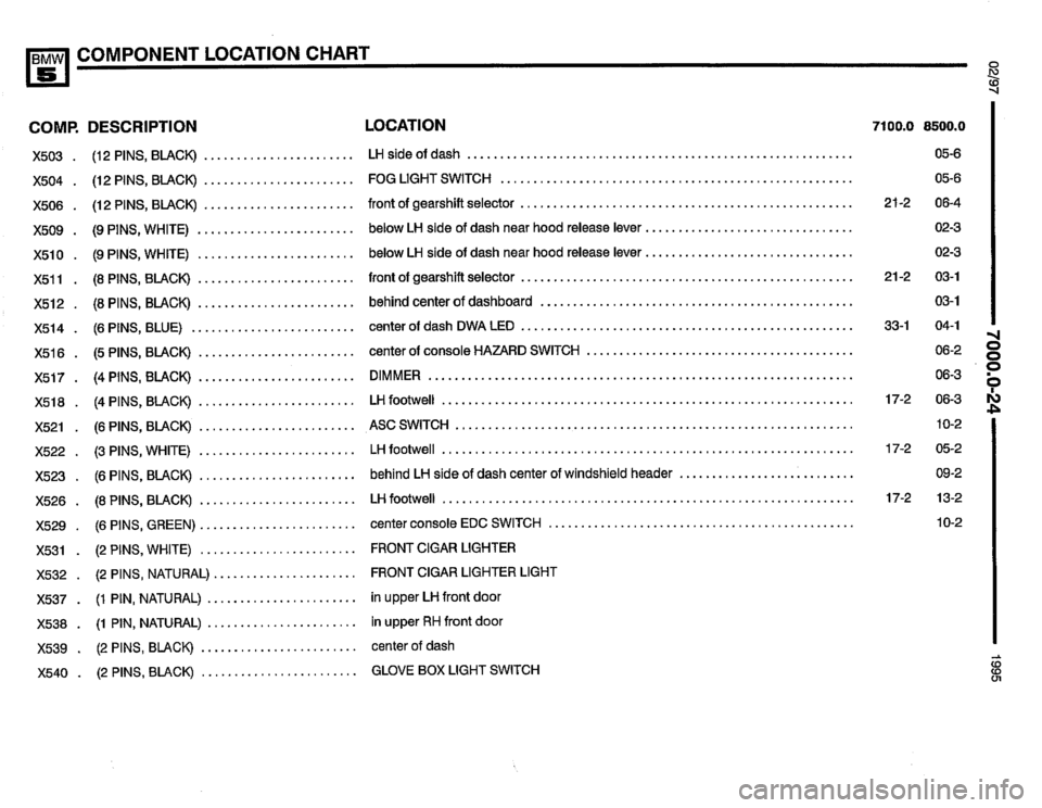 BMW 530i 1995 E34 Electrical Troubleshooting Manual BMW 530i 1995 E34 Electrical Troubleshooting Manual
