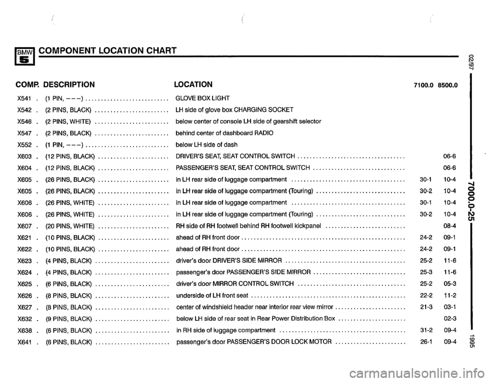 BMW 530i 1995 E34 Electrical Troubleshooting Manual BMW 530i 1995 E34 Electrical Troubleshooting Manual