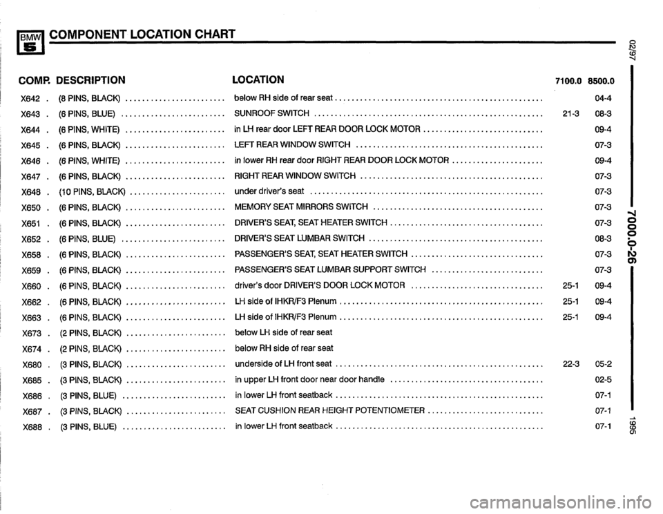 BMW 530i 1995 E34 Electrical Troubleshooting Manual BMW 530i 1995 E34 Electrical Troubleshooting Manual