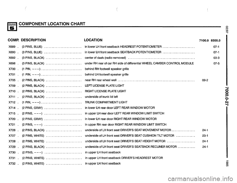 BMW 530i 1995 E34 Electrical Troubleshooting Manual BMW 530i 1995 E34 Electrical Troubleshooting Manual