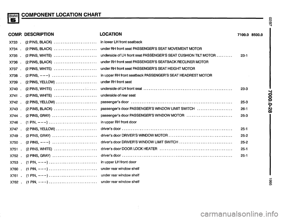BMW 530i 1995 E34 Electrical Troubleshooting Manual BMW 530i 1995 E34 Electrical Troubleshooting Manual