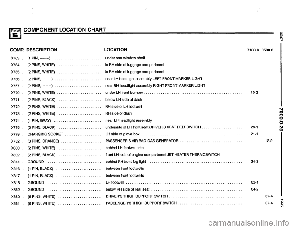 BMW 530i 1995 E34 Electrical Troubleshooting Manual BMW 530i 1995 E34 Electrical Troubleshooting Manual