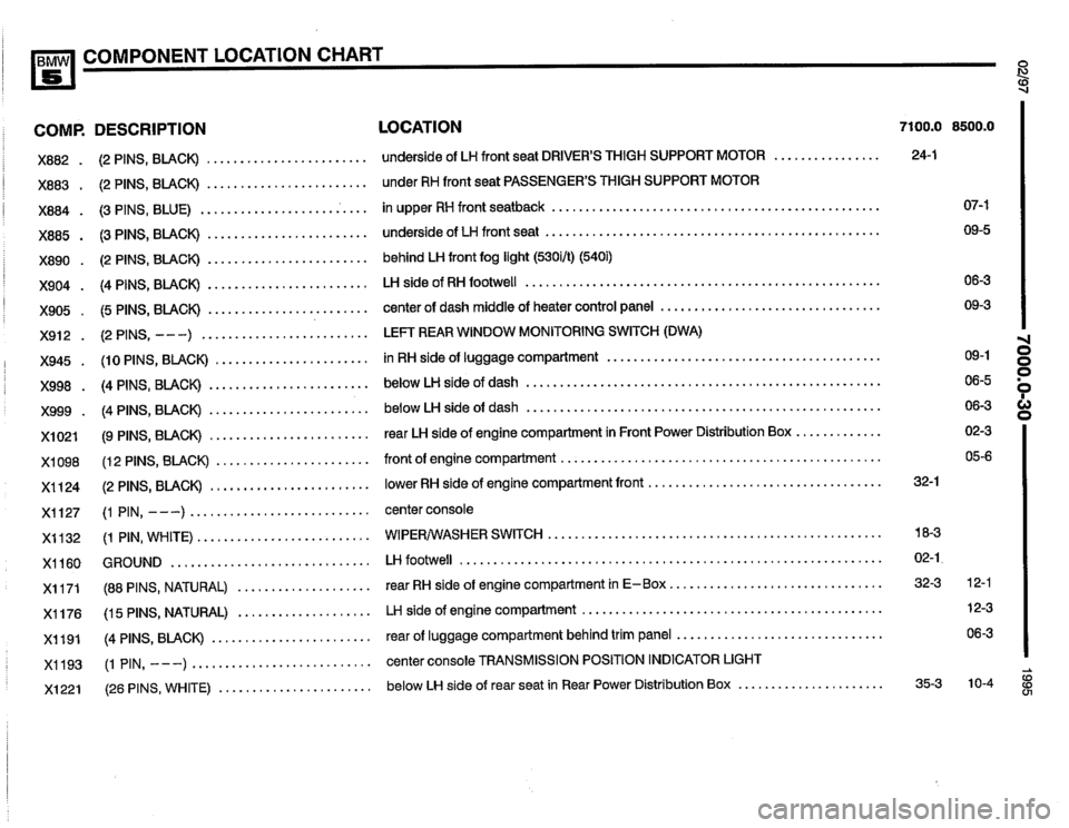 BMW 530i 1995 E34 Electrical Troubleshooting Manual BMW 530i 1995 E34 Electrical Troubleshooting Manual
