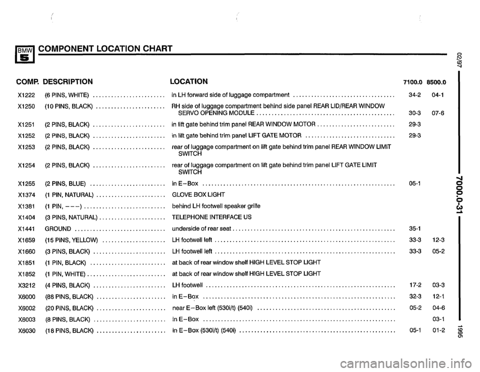BMW 530i 1995 E34 Electrical Troubleshooting Manual BMW 530i 1995 E34 Electrical Troubleshooting Manual