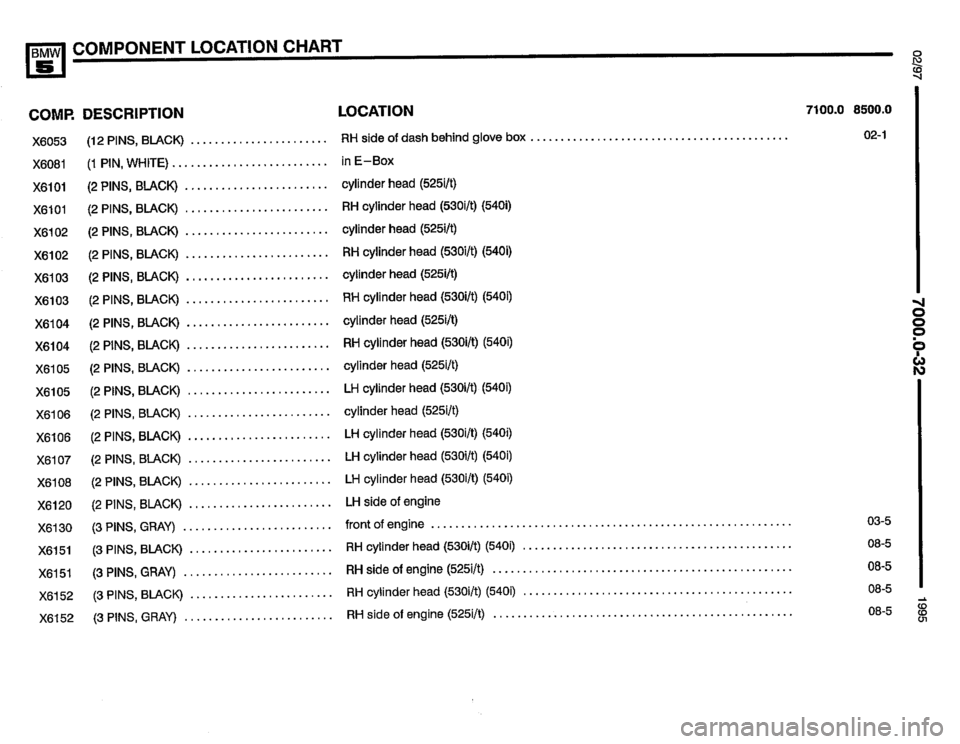 BMW 530i 1995 E34 Electrical Troubleshooting Manual BMW 530i 1995 E34 Electrical Troubleshooting Manual