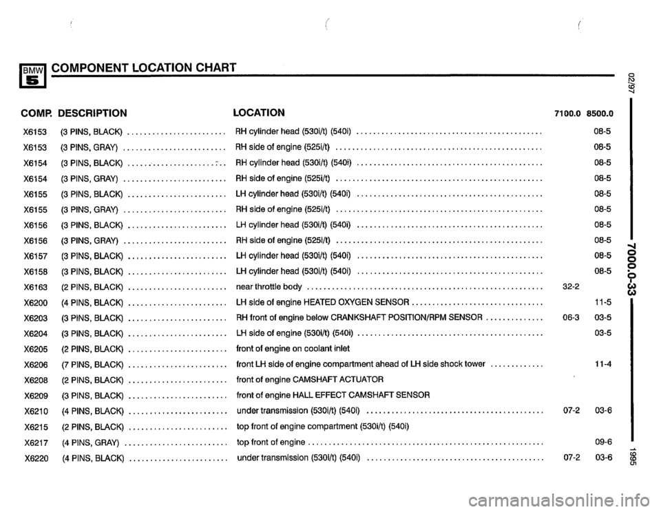 BMW 530i 1995 E34 Electrical Troubleshooting Manual BMW 530i 1995 E34 Electrical Troubleshooting Manual