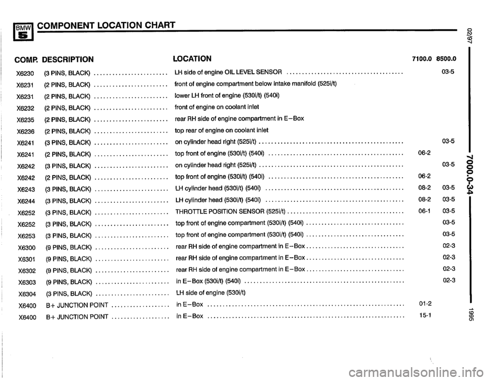 BMW 530i 1995 E34 Electrical Troubleshooting Manual BMW 530i 1995 E34 Electrical Troubleshooting Manual