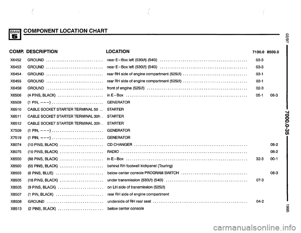 BMW 530i 1995 E34 Electrical Troubleshooting Manual BMW 530i 1995 E34 Electrical Troubleshooting Manual