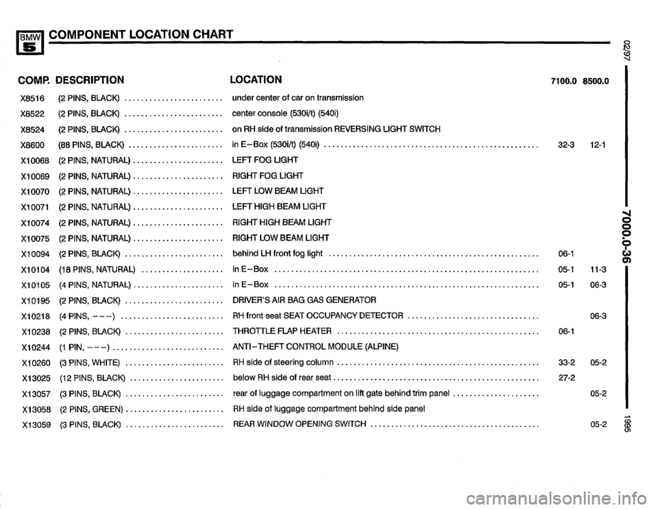 BMW 530i 1995 E34 Electrical Troubleshooting Manual BMW 530i 1995 E34 Electrical Troubleshooting Manual