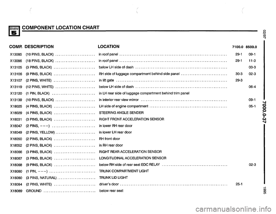 BMW 530i 1995 E34 Electrical Troubleshooting Manual BMW 530i 1995 E34 Electrical Troubleshooting Manual