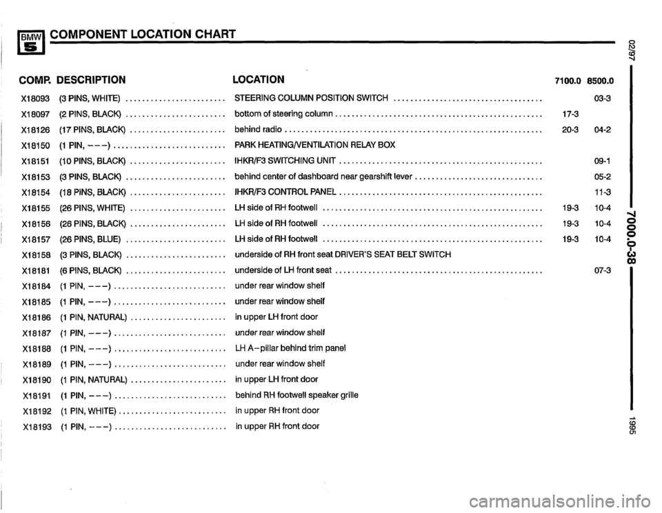 BMW 530i 1995 E34 Electrical Troubleshooting Manual BMW 530i 1995 E34 Electrical Troubleshooting Manual