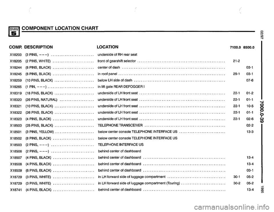 BMW 530i 1995 E34 Electrical Troubleshooting Manual BMW 530i 1995 E34 Electrical Troubleshooting Manual