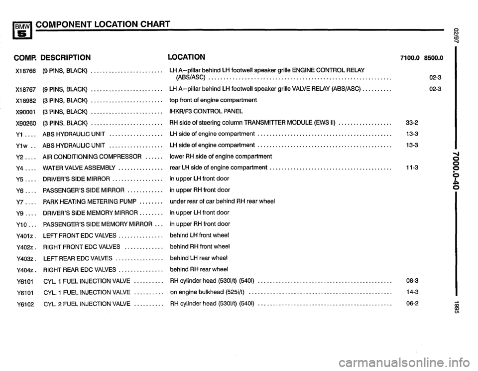 BMW 530i 1995 E34 Electrical Troubleshooting Manual BMW 530i 1995 E34 Electrical Troubleshooting Manual