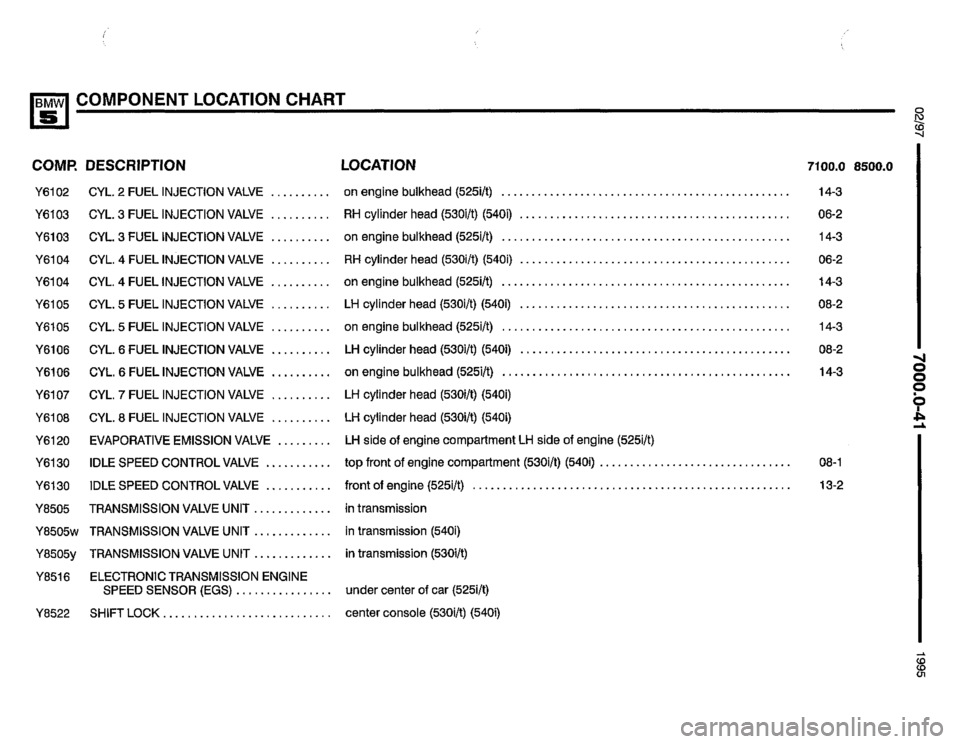 BMW 530i 1995 E34 Electrical Troubleshooting Manual BMW 530i 1995 E34 Electrical Troubleshooting Manual