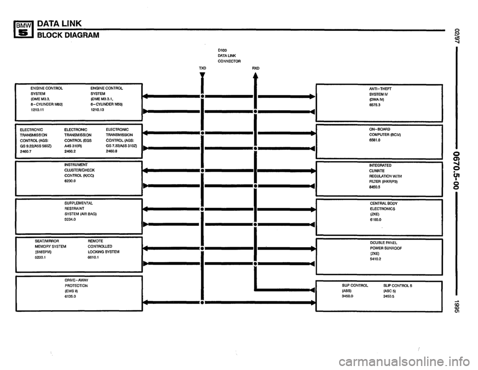 BMW 540i 1995 E34 Electrical Troubleshooting Manual BMW 540i 1995 E34 Electrical Troubleshooting Manual