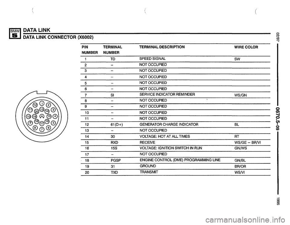BMW 530i 1995 E34 Electrical Troubleshooting Manual BMW 530i 1995 E34 Electrical Troubleshooting Manual