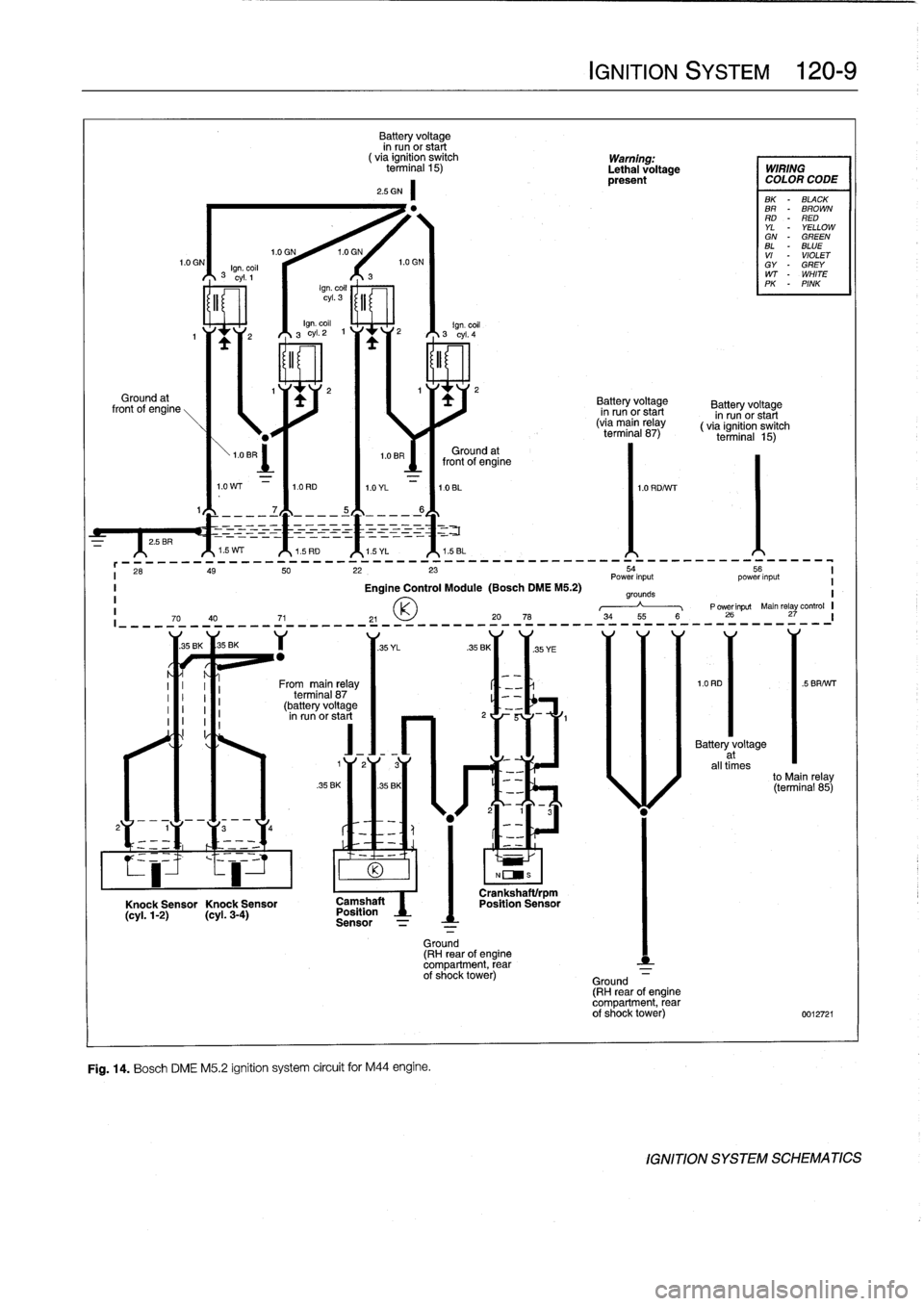 BMW 318i 1995 E36 Workshop Manual 
^1
.5WT
^1
.5RD
^1
.5YL
^1
.5BL
r

	

--__

	

____-

	

__-_

	

___-_

	

-___-_____--__--

	

-____-___

	

____-
i
26
g
5022
23

	

54

	

5

I

	

Power
input

	

power
input
I

	

Engine
Contro