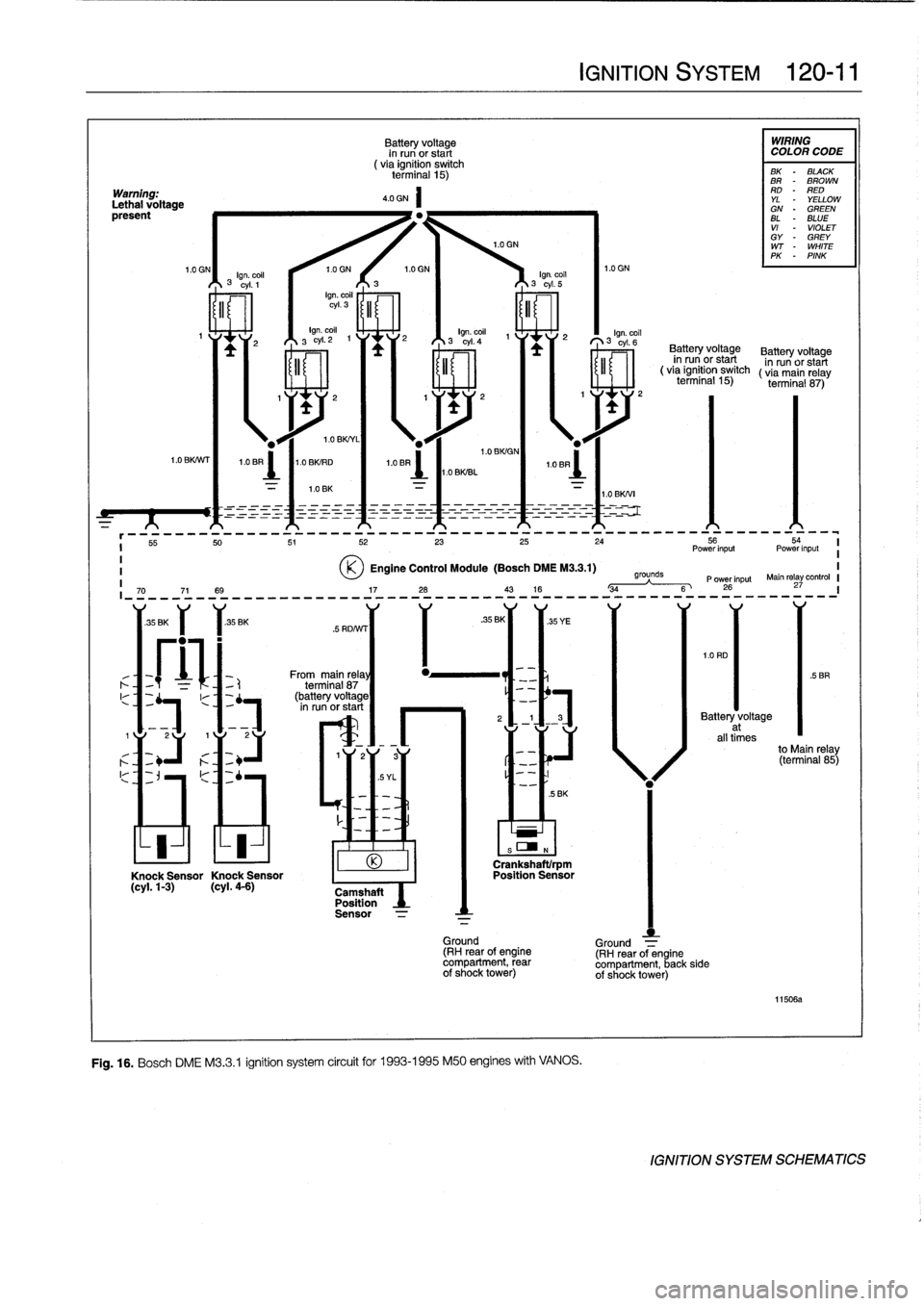 BMW 318i 1996 E36 Workshop Manual 
RER

Knock
Sensor
Knock
Sensor
(cyl
.1-3)
(cyl
.4-6)

Batteryvoltage

	

IMIRING
in
run
or
start

	

COLORCODE
(
via
ignition
switch
termina¡
15)

	

BK

	

BLAOK
BR
BROWN
RD
-
RED
YL
-
YELLOW
GN
"
